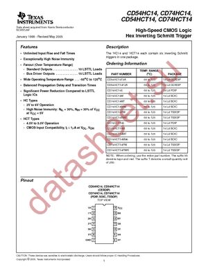 CD74HCT14MTG4 datasheet  